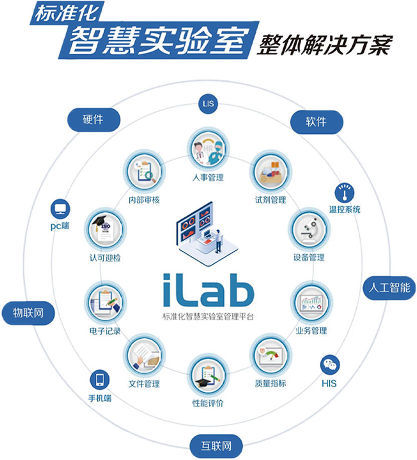 智慧实验室整体解决方案